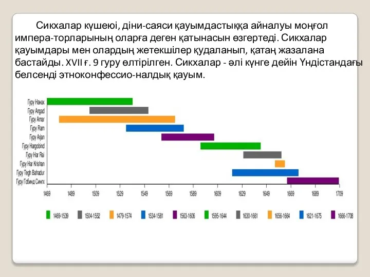 Сикхалар күшеюі, діни-саяси қауымдастыққа айналуы моңғол импера-торларының оларға деген қатынасын өзгертеді.