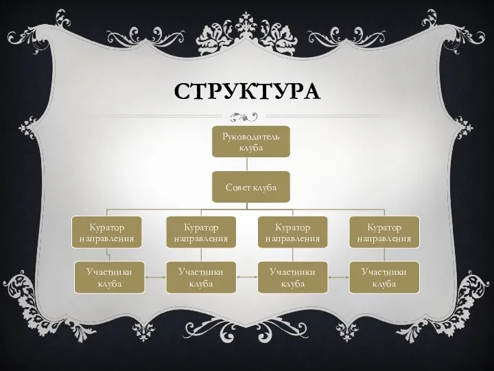 СТРУКТУРА