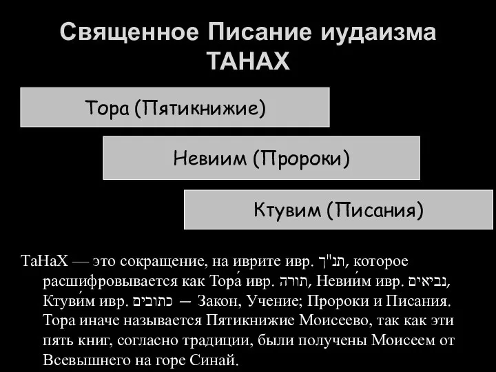 Священное Писание иудаизма ТАНАХ ТаНаХ — это сокращение, на иврите ивр.