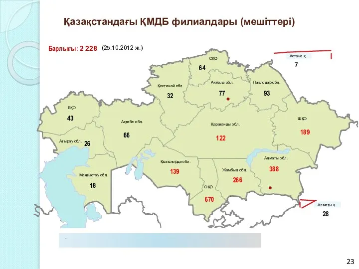 Қазақстандағы ҚМДБ филиалдары (мешіттері) . Ақмола обл. Павлодар обл. Қостанай обл.