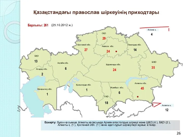 Қазақстандағы православ шiркеуiнiң приходтары Ескерту: Бұған қосымша Алматы қаласында Армян апостолдық