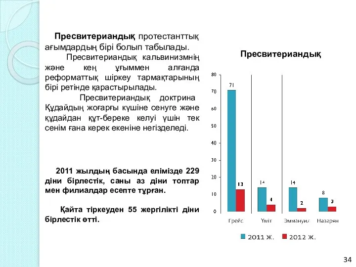 Пресвитериандық протестанттық ағымдардың бірі болып табылады. Пресвитериандық кальвинизмнің және кең ұғыммен