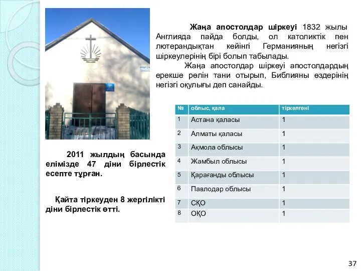 Жаңа апостолдар шіркеуі 1832 жылы Англияда пайда болды, ол католиктік пен