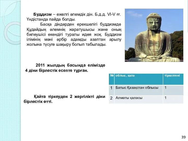 Буддизм – ежелгі әлемдік дін. Б.д.д. VI-V ғғ. Үндістанда пайда болды.