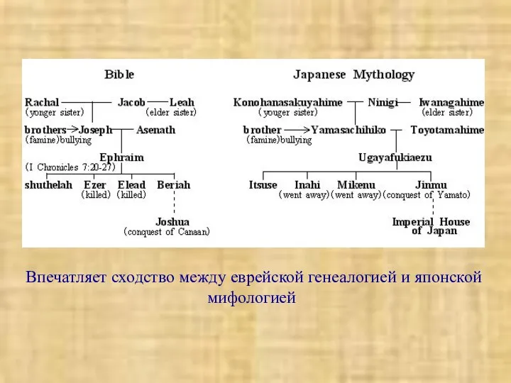 Впечатляет сходство между еврейской генеалогией и японской мифологией