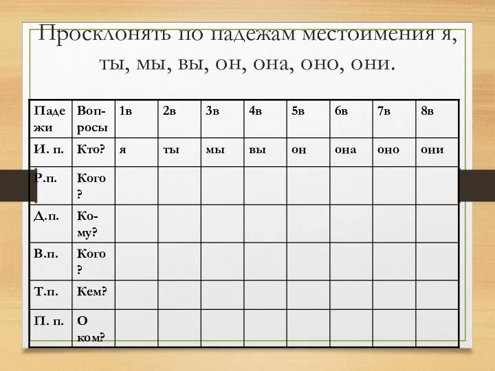 Просклонять по падежам местоимения я, ты, мы, вы, он, она, оно, они.