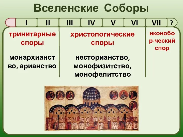 иконобор-ческий спор I II III IV V VI VII Вселенские Соборы