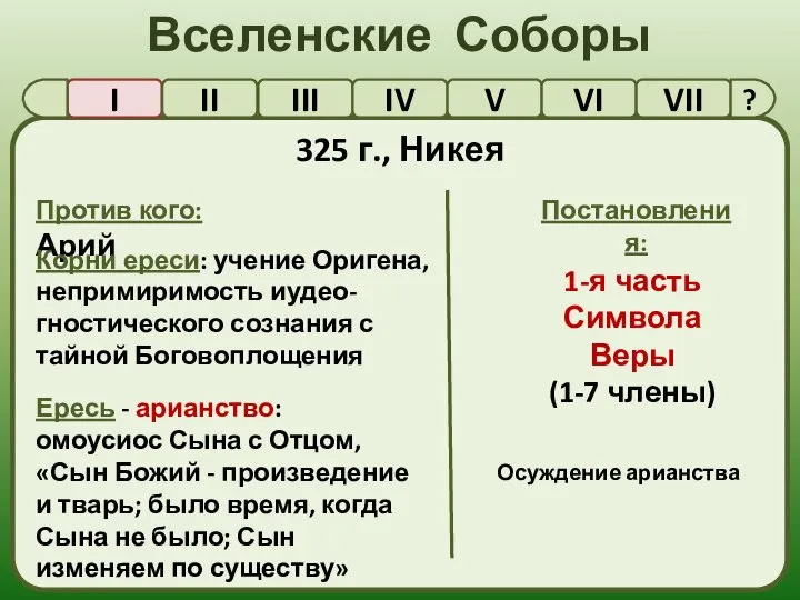 Вселенские Соборы I II III IV V VI VII 325 г.,