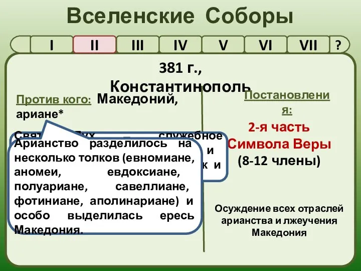 Вселенские Соборы I II III IV V VI VII 381 г.,