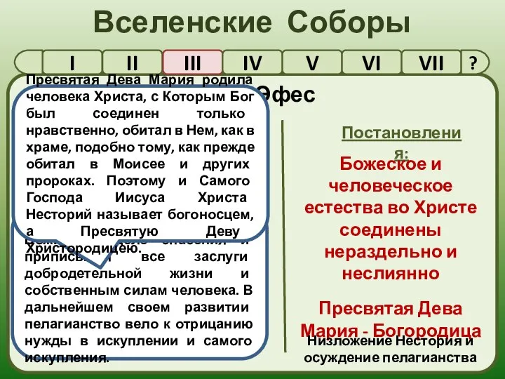 Вселенские Соборы I II III IV V VI VII 431 г.,