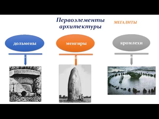 Первоэлементы архитектуры дольмены менгиры кромлехи стойка - балка большой камень камни по кругу МЕГАЛИТЫ