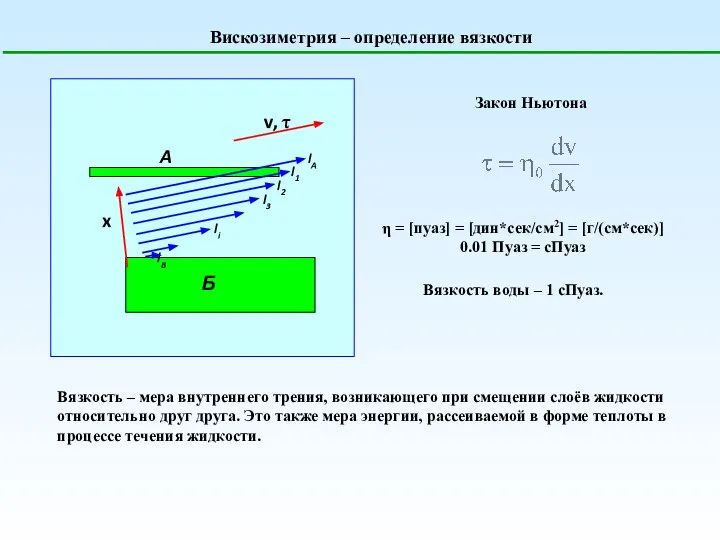 Вискозиметрия – определение вязкости Закон Ньютона η = [пуаз] = [дин*сек/см2]