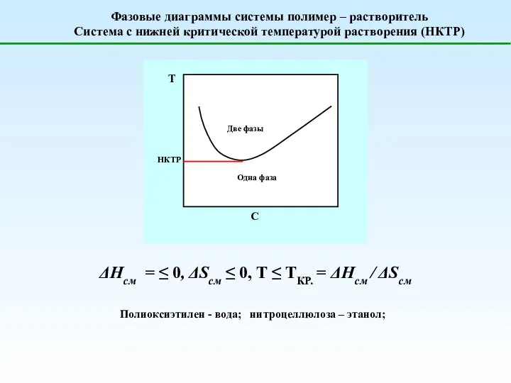 Фазовые диаграммы системы полимер – растворитель Система с нижней критической температурой