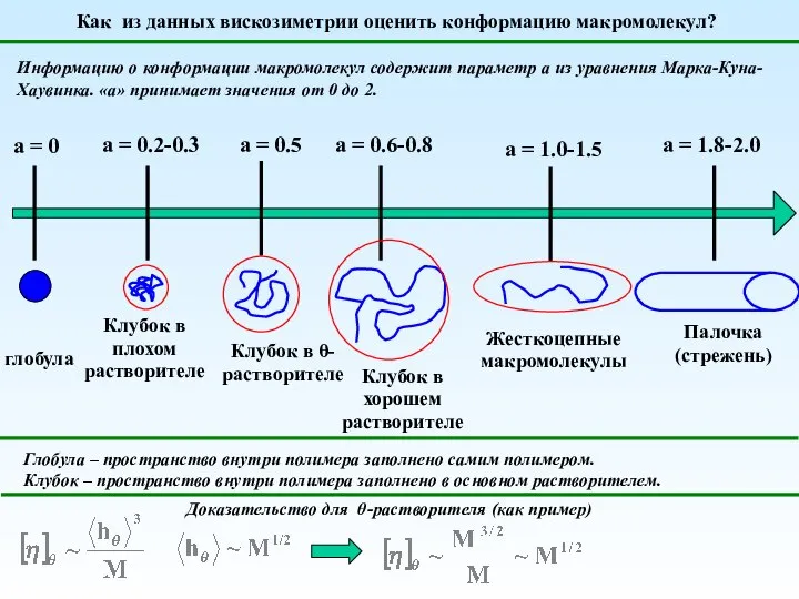 Как из данных вискозиметрии оценить конформацию макромолекул? Информацию о конформации макромолекул