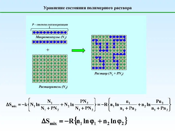 Уравнение состояния полимерного раствора