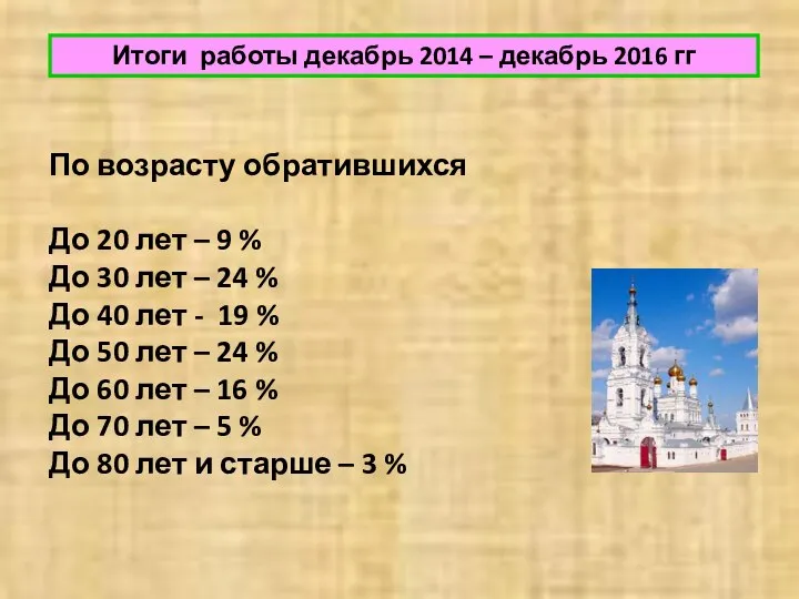 Итоги работы декабрь 2014 – декабрь 2016 гг По возрасту обратившихся