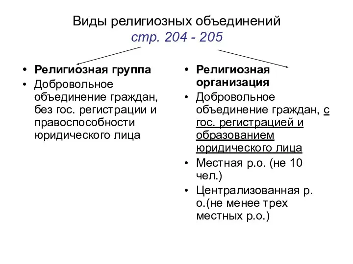 Виды религиозных объединений стр. 204 - 205 Религиозная группа Добровольное объединение