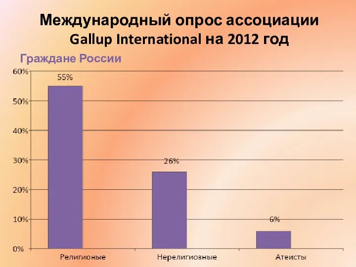 Граждане России Международный опрос ассоциации Gallup International на 2012 год