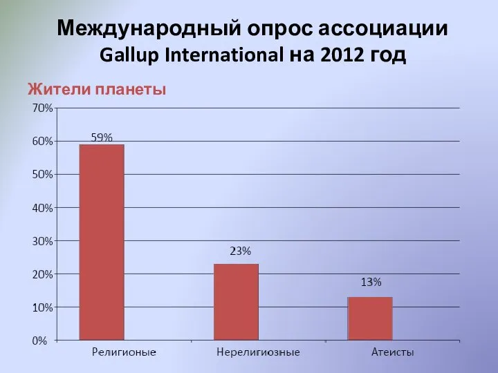 Жители планеты Международный опрос ассоциации Gallup International на 2012 год