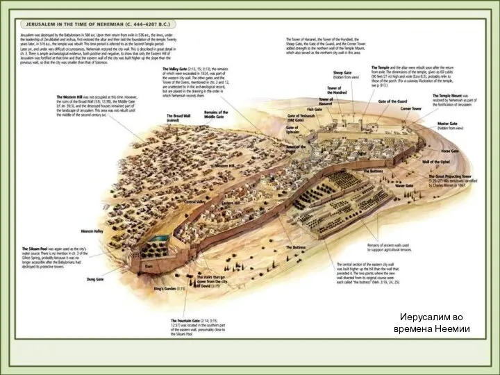 Иерусалим во времена Неемии