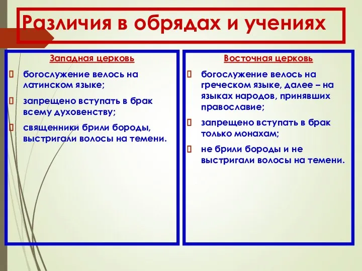 Различия в обрядах и учениях Западная церковь богослужение велось на латинском