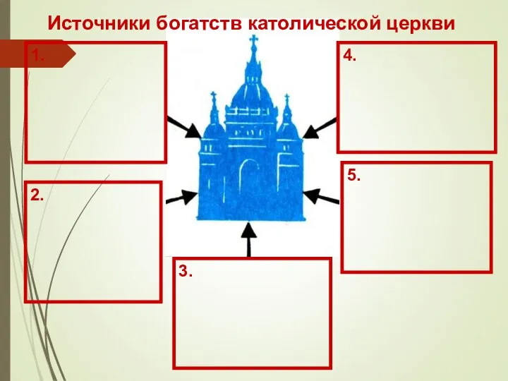 1. 2. 3. 4. 5. Источники богатств католической церкви