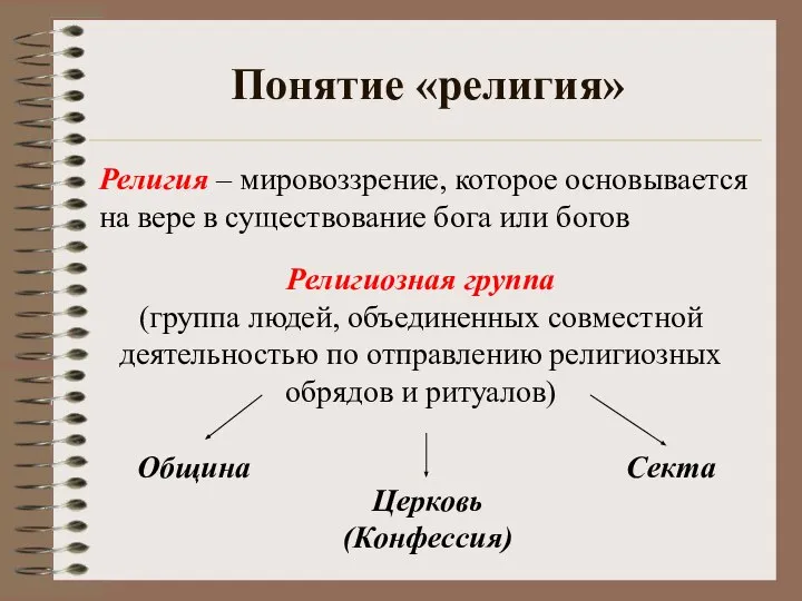 Понятие «религия» Религия – мировоззрение, которое основывается на вере в существование