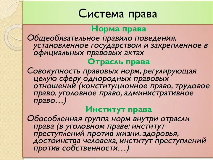 Система права Норма права Общеобязательное правило поведения, установленное государством и закрепленное