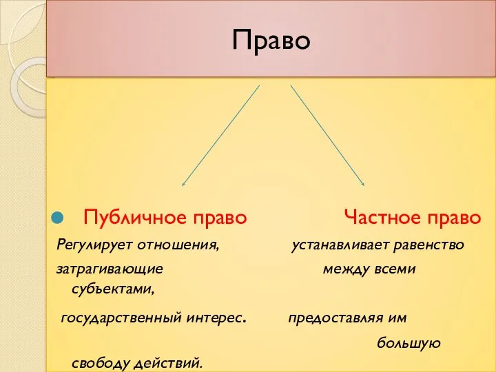 Право Публичное право Частное право Регулирует отношения, устанавливает равенство затрагивающие между