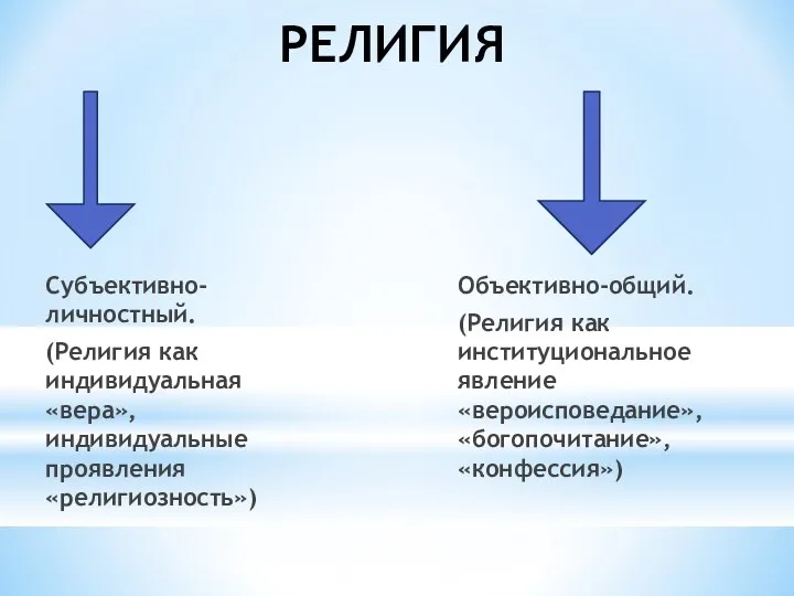 РЕЛИГИЯ Субъективно-личностный. (Религия как индивидуальная «вера», индивидуальные проявления «религиозность») Объективно-общий. (Религия