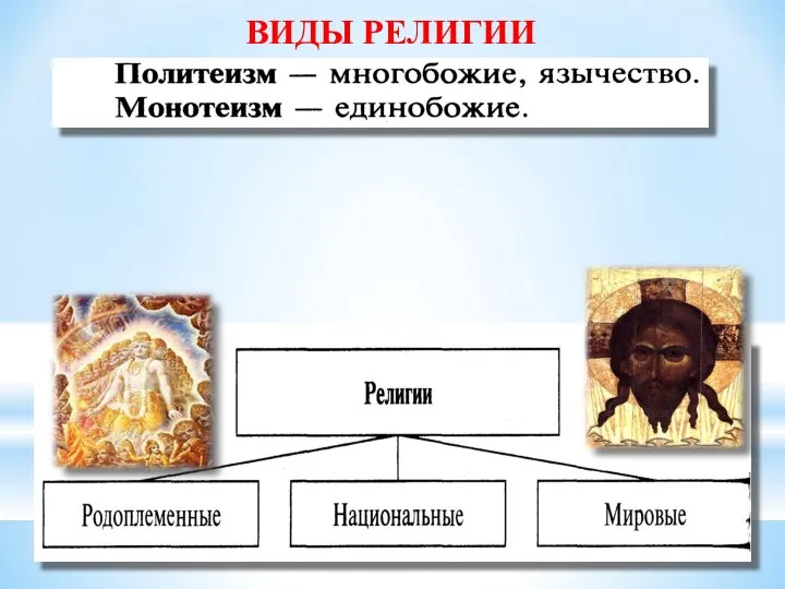 ВИДЫ РЕЛИГИИ