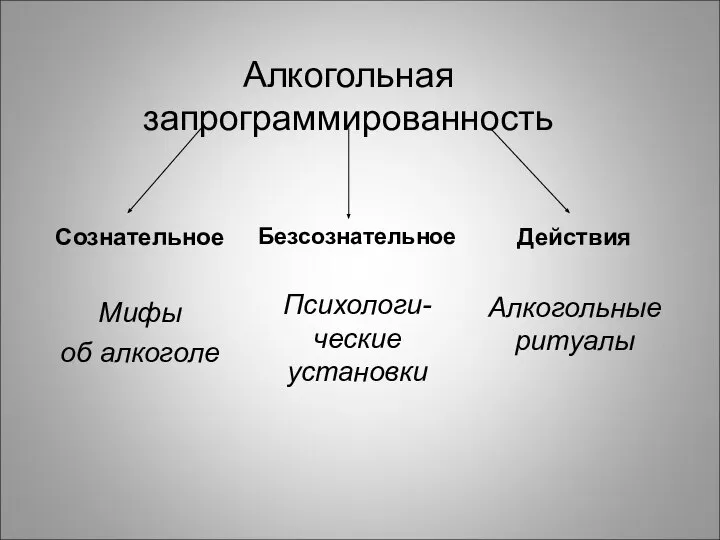 Алкогольная запрограммированность