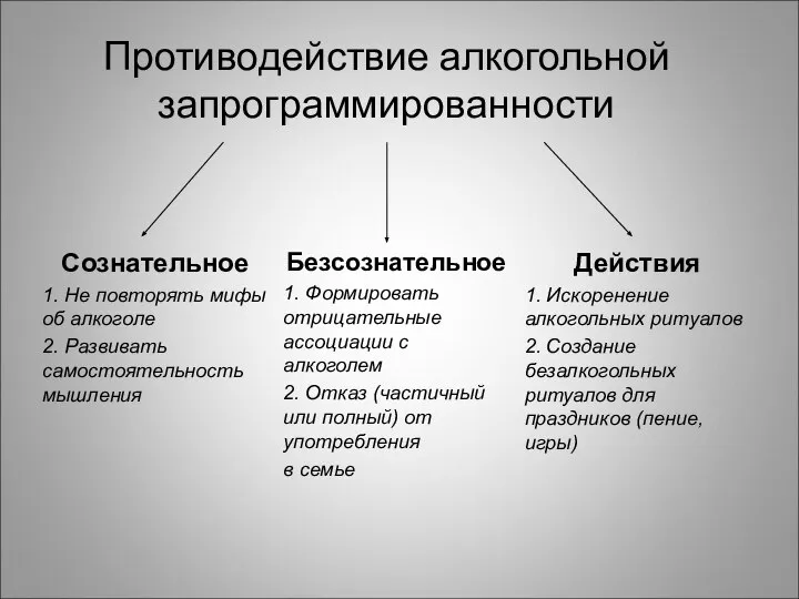 Противодействие алкогольной запрограммированности