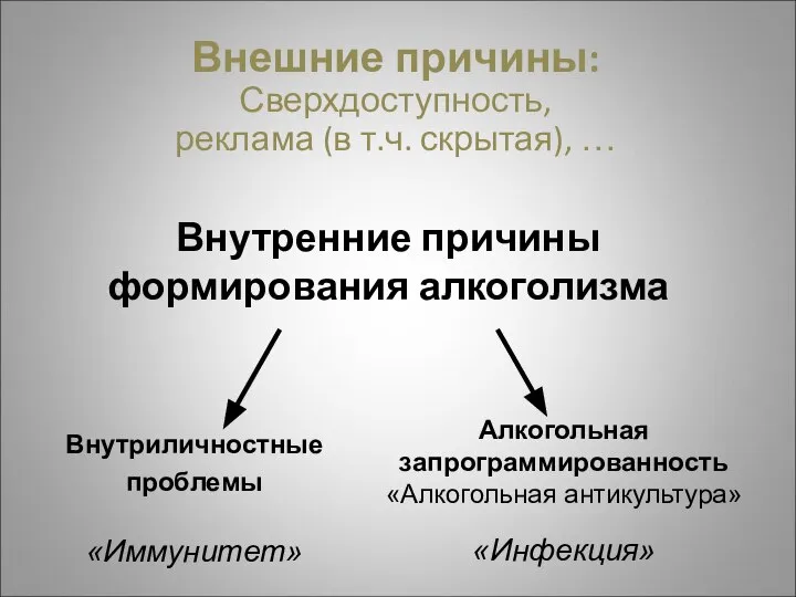 Внутренние причины формирования алкоголизма Внешние причины: Сверхдоступность, реклама (в т.ч. скрытая), …