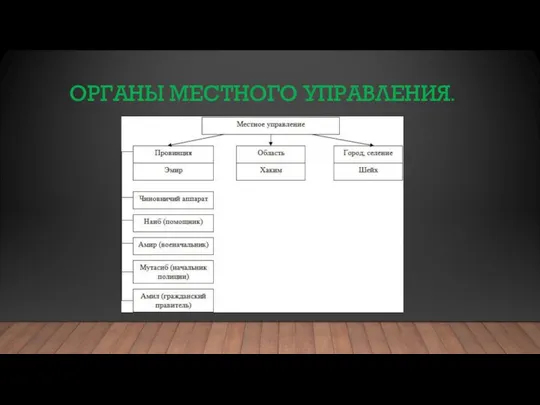 ОРГАНЫ МЕСТНОГО УПРАВЛЕНИЯ.