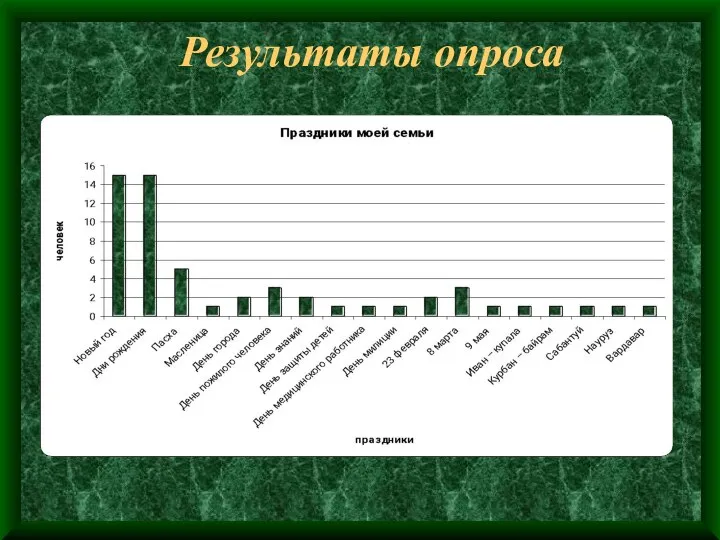 Результаты опроса