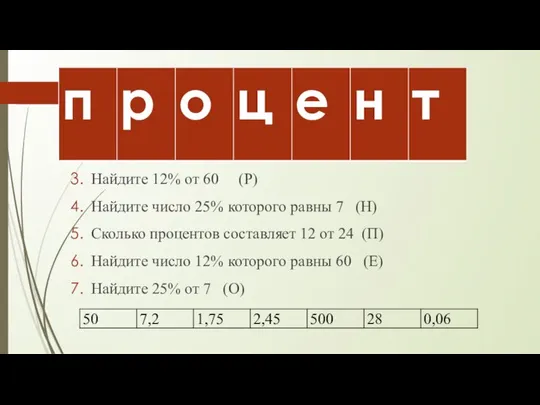 Решите задания и составьте слово Выразите 6% в виде десятичной дроби