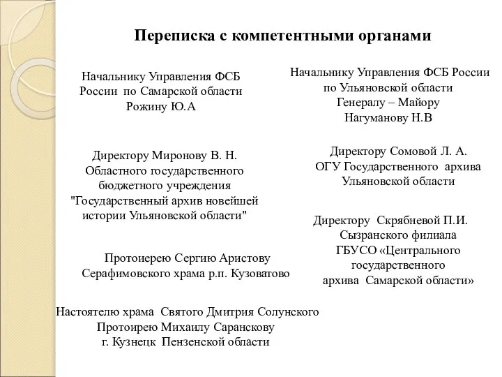 Переписка с компетентными органами Начальнику Управления ФСБ России по Самарской области