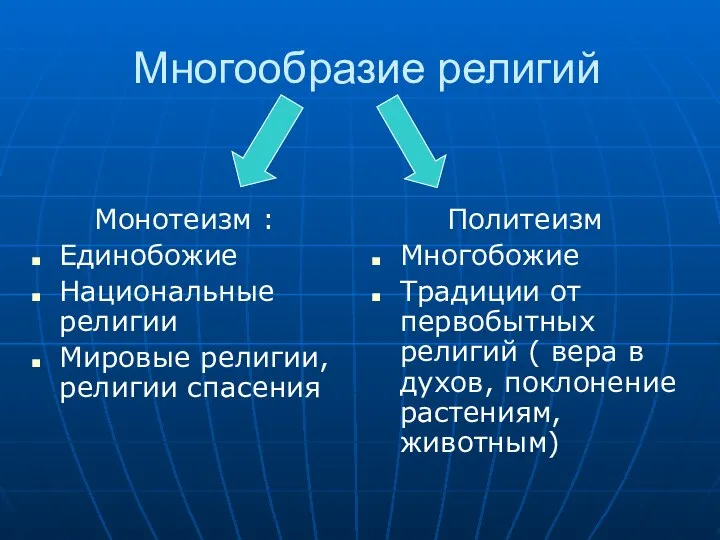 Многообразие религий Монотеизм : Единобожие Национальные религии Мировые религии, религии спасения