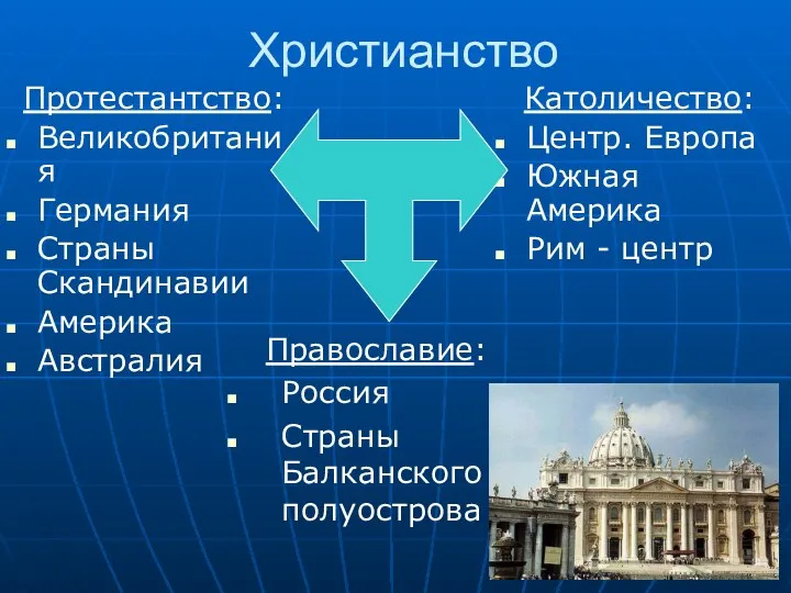 Христианство Католичество: Центр. Европа Южная Америка Рим - центр Протестантство: Великобритания