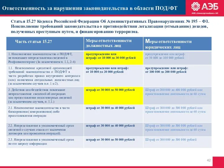 Ответственность за нарушения законодательства в области ПОД/ФТ Статья 15.27 Кодекса Российской