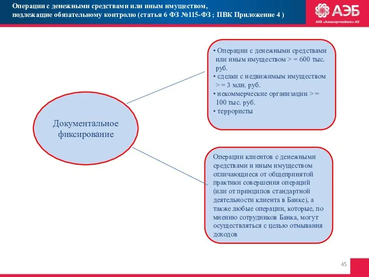 Операции с денежными средствами или иным имуществом, подлежащие обязательному контролю (статья