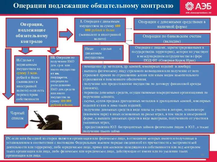 Операции подлежащие обязательному контролю Операции, подлежащие обязательному контролю I. Операции с