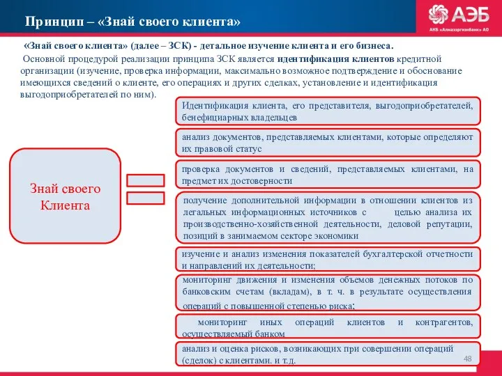 Принцип – «Знай своего клиента» «Знай своего клиента» (далее – ЗСК)