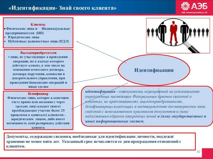 «Идентификация- Знай своего клиента» Клиенты Физические лица и Индивидуальные предприниматели (ИП)