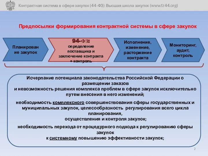Предпосылки формирования контрактной системы в сфере закупок Исчерпание потенциала законодательства Российской