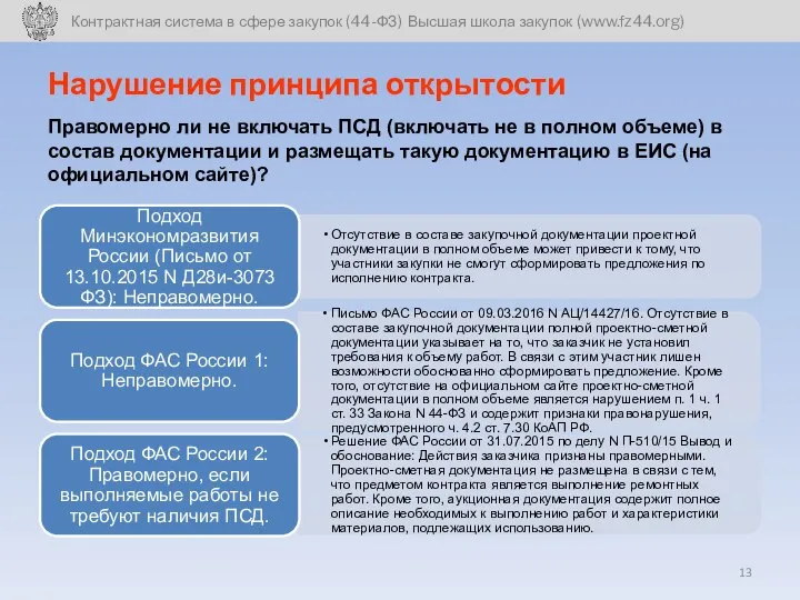 Нарушение принципа открытости Правомерно ли не включать ПСД (включать не в