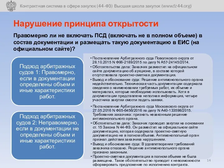 Нарушение принципа открытости Правомерно ли не включать ПСД (включать не в