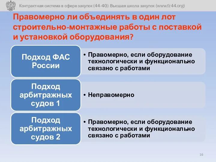 Правомерно ли объединять в один лот строительно-монтажные работы с поставкой и установкой оборудования?