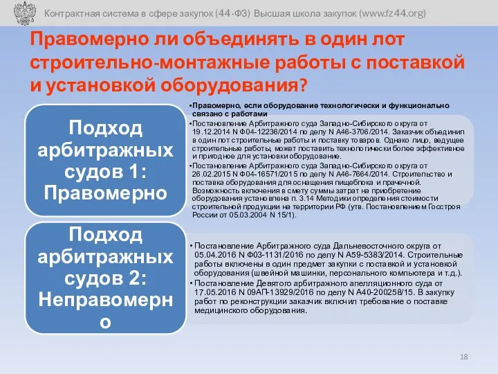 Правомерно ли объединять в один лот строительно-монтажные работы с поставкой и установкой оборудования?